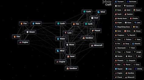 4chan alchemy stars|All Infinite Craft recipes and combos list .
